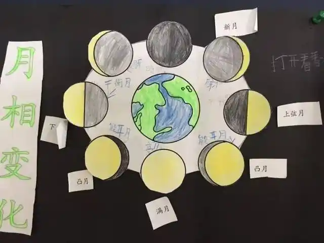 月亮的月相变化图