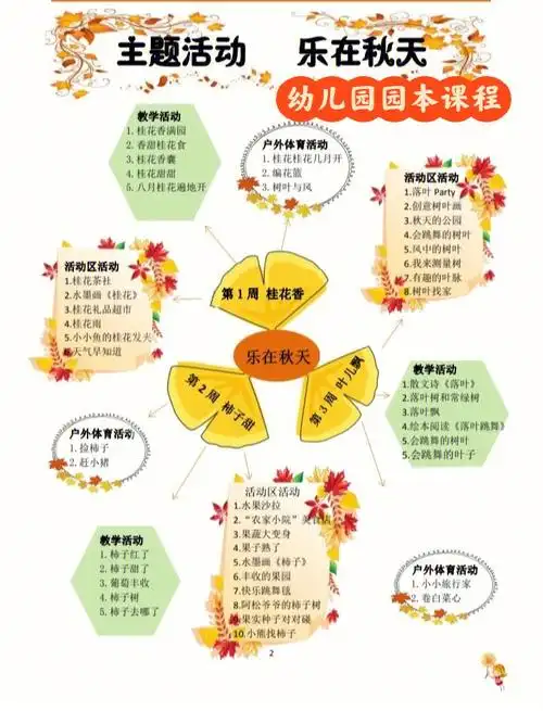 幼儿园园本课程