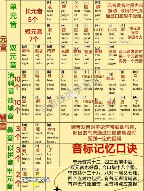 英语音标发音表音标口诀和谐音记忆法