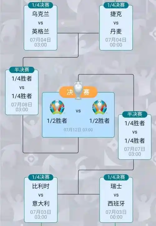 欧洲杯八强对阵图