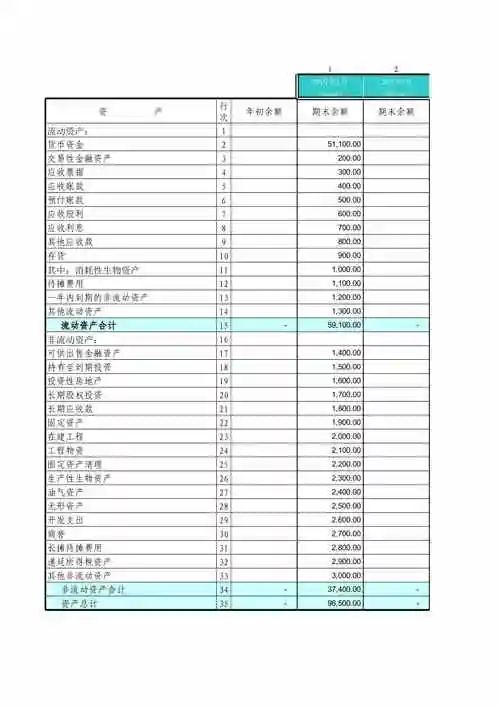 财务报表新企业会计准则下整套财务报表格式xls