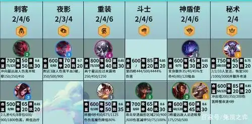 云顶之弈s4一图上钻与装备改动解析,最强五张图轻松上手新赛季