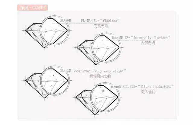 【实战经验】老板,我要买个一克拉的钻戒,多少钱!