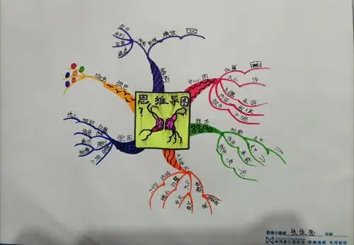【元蓝苗书画教育微画展】思维导图(1)班