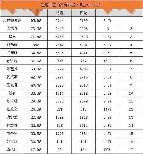 创造营2020的尴尬砸完重金后恐不能造出孟美岐