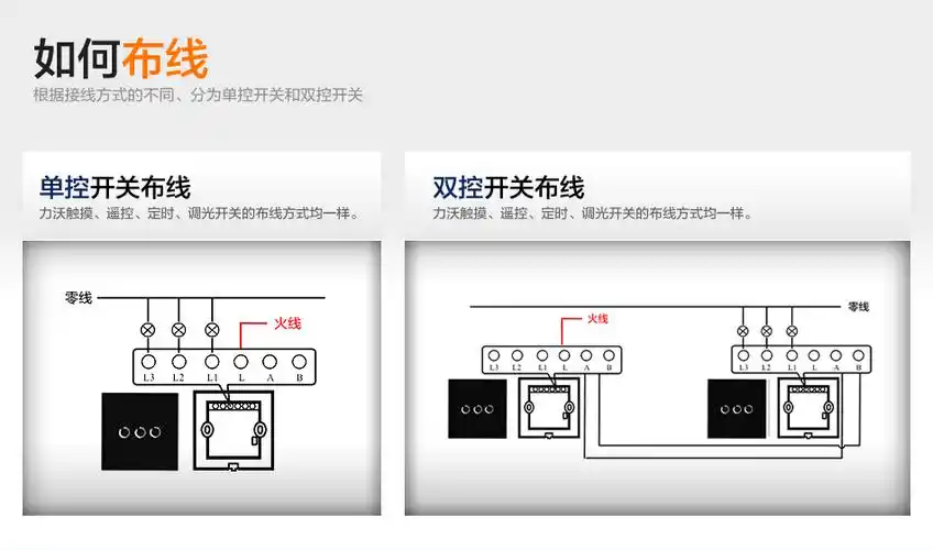 p>双开双控开关是一种比较普遍的家用开关形式.