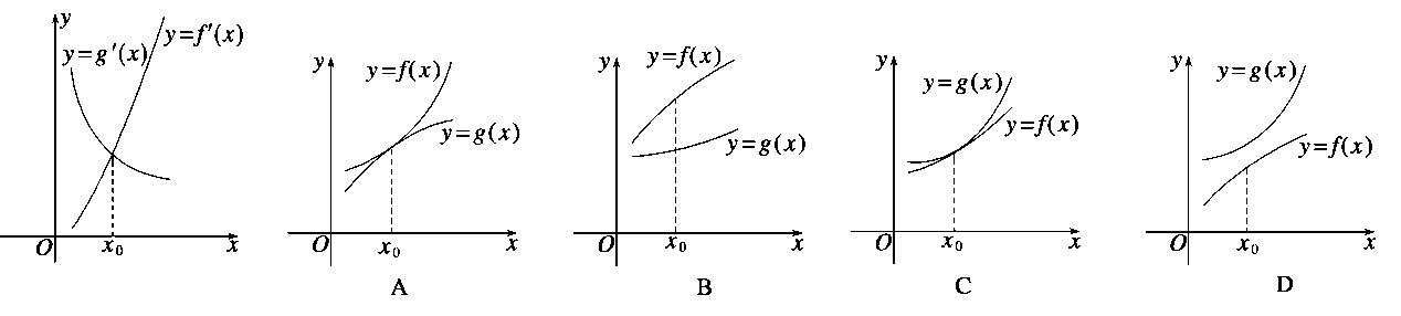 二  导数的应用 函数ln x y x = 的图像大致是