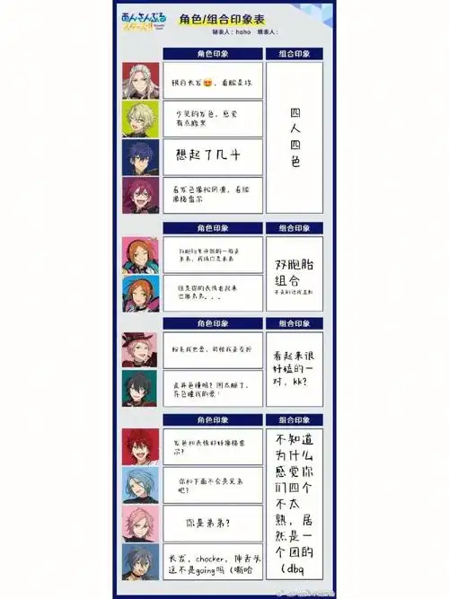 亲友填的偶像梦幻祭初印象757575