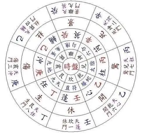 老祖宗的九星八门八神速记口诀