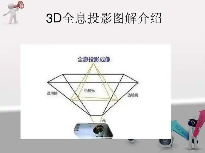 3d全息投影ppt
