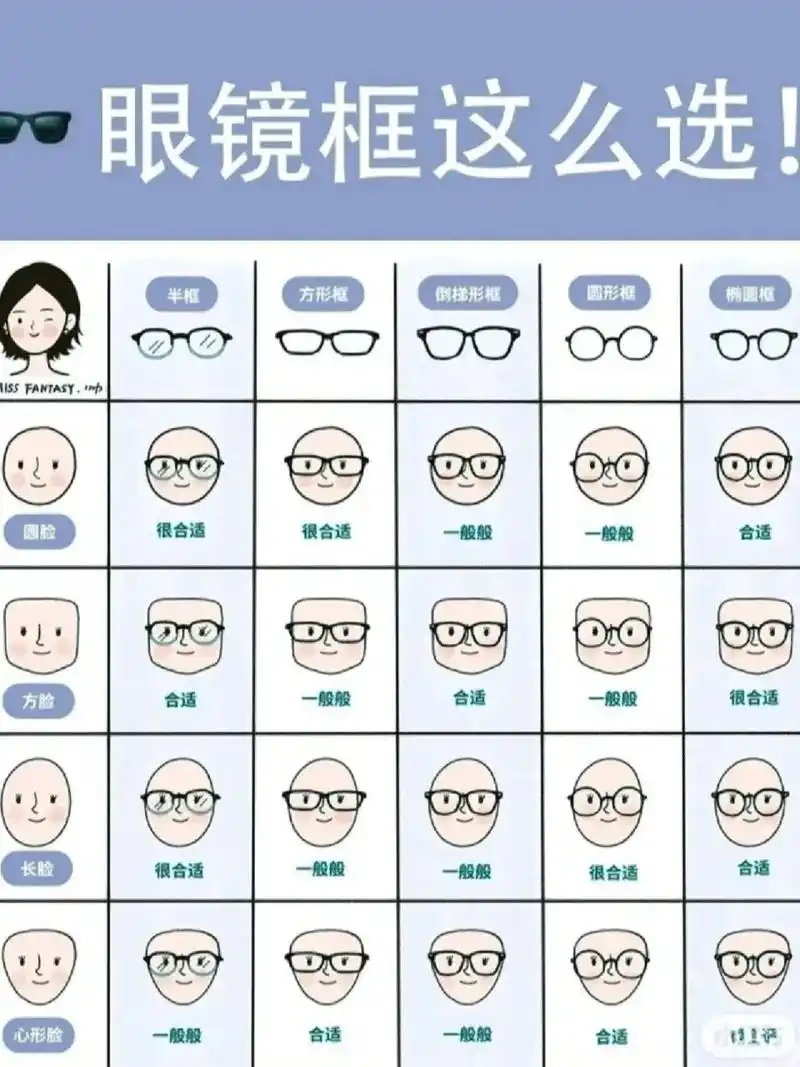 配眼镜,如何根据脸型搭配镜框 素颜神器 显脸小的眼镜框你选对了吗?