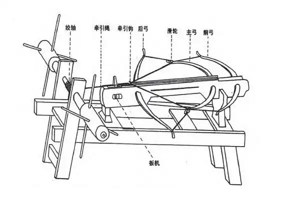 西北望射天狼中国弩为何盛极而衰