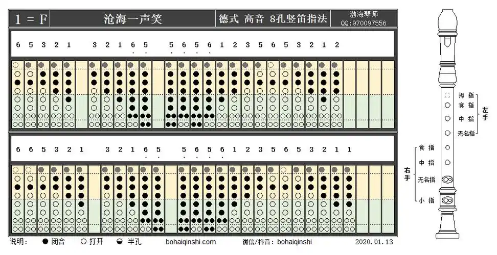 《沧海一声笑》德式高音八孔竖笛f调指法