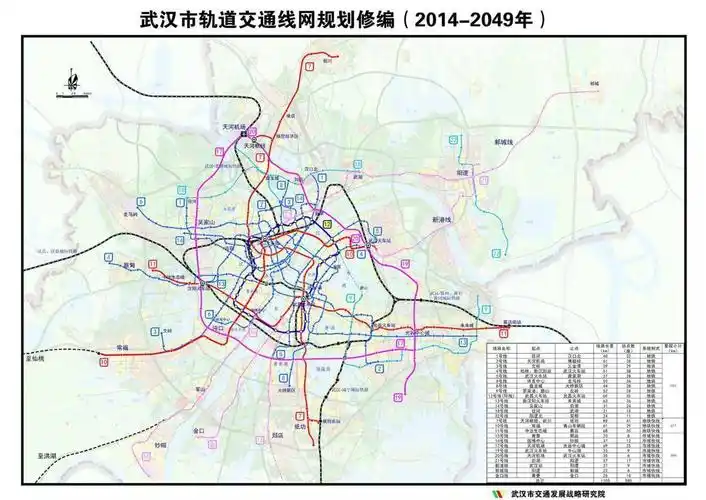 2049年武汉或将通25条地铁 看585座站点到你家吗?