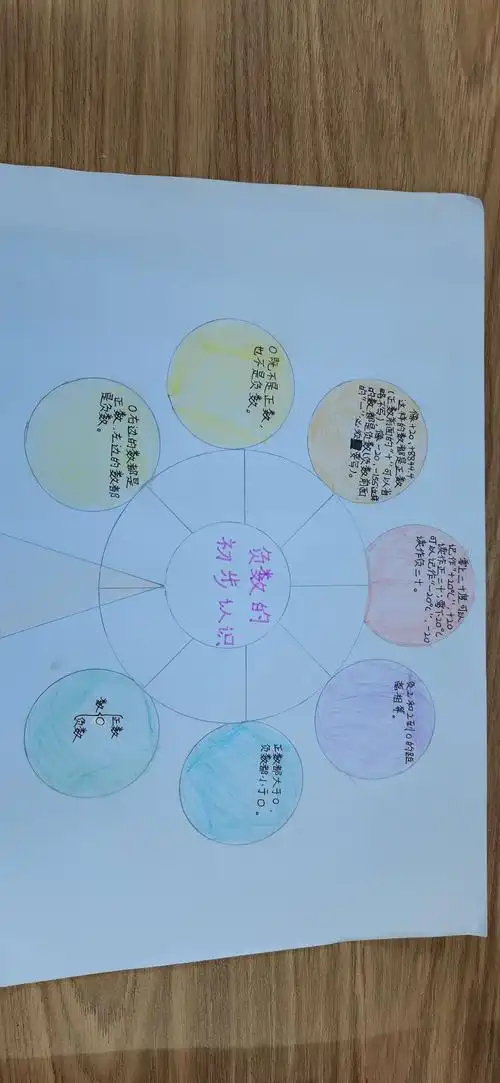 海口市龙峰实验小学五年级数学上册第一单元巜负数》思维导图