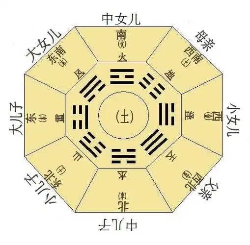 你的住宅风水好么?怎样改变家中风水?