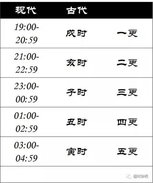 热剧《长安十二时辰》观影前必看:我们古代的老祖宗是怎么计时的?