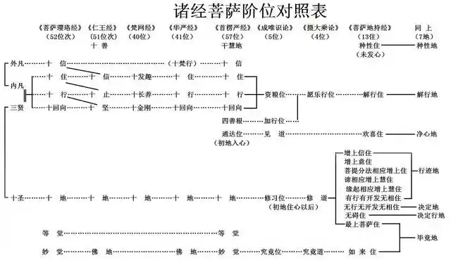 什么是"至一切处回向"?