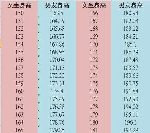 情侣黄金身高差公式女生身高x109男生身高
