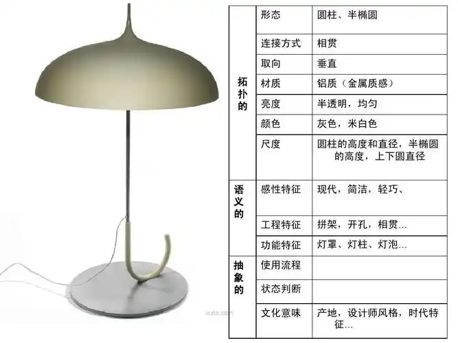 设计心理学 台灯ppt