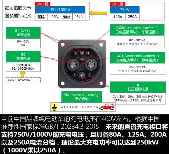 与此同时,采用大功率对电池充电时会导致电池发热显著增多,电池冷却