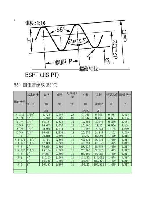 管螺纹尺寸对照表(含底空尺寸)