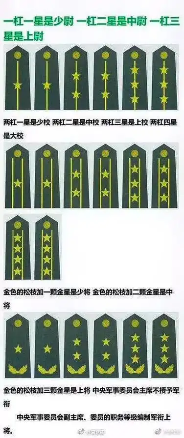 中国的军衔和军官资历!看完你就懂那些星星杠杠了!#涨知识 - 抖音