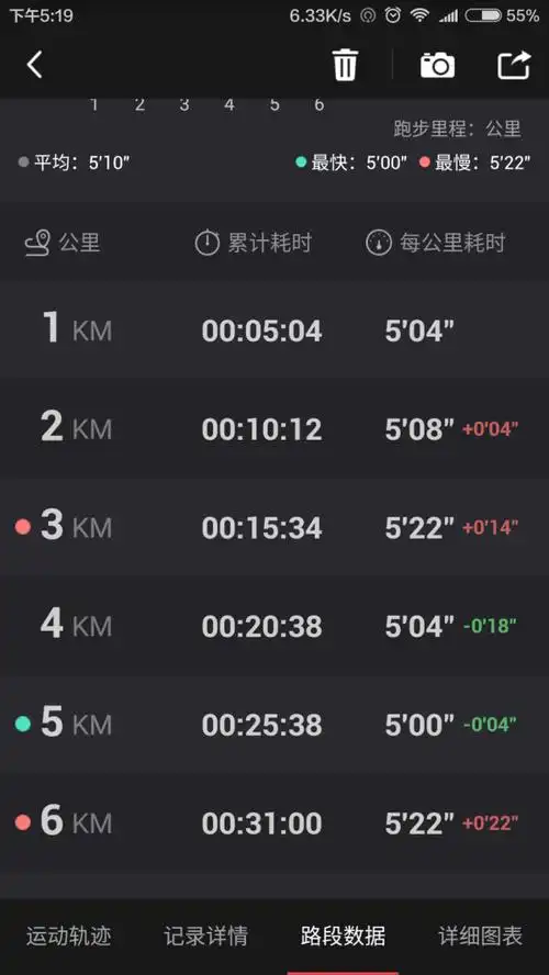 2 人 赞同了该回答 真正比赛的时候飞得快一点说不定你就450配速了呢
