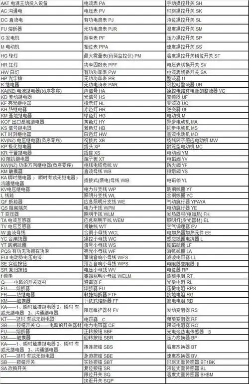 电工小白电工入门不得不知的电路符号字母大全