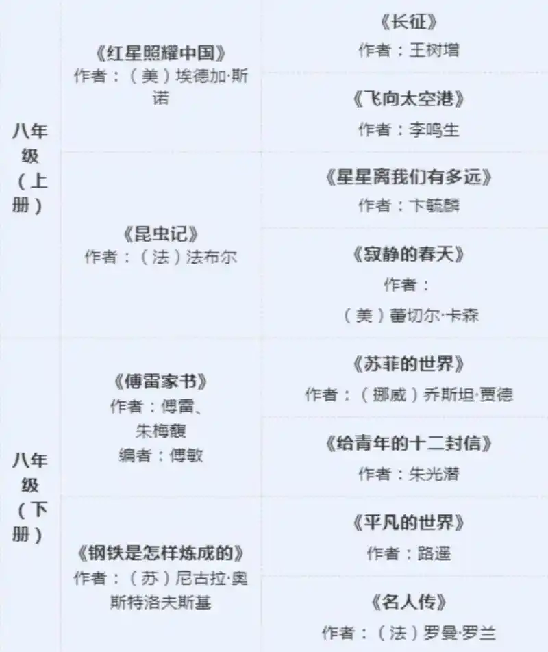 上海中考语文必读及选读书目#名著阅读