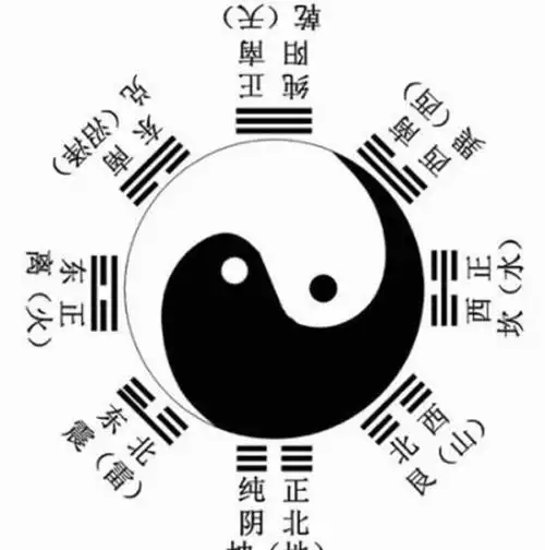 河图洛书之谜河洛数字能推算生死图解