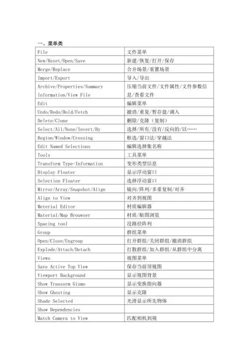 3dmax常用中英文翻译对照表new