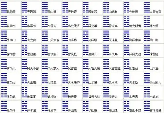 教你学易经八卦 (八卦图解)