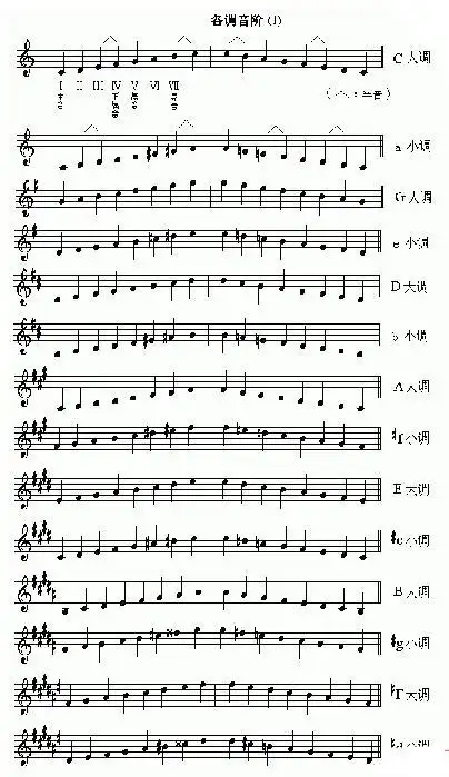 小提琴各调音阶