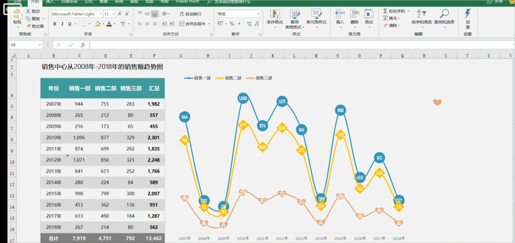 excel图表:简洁商务的"折线图"! - 简书