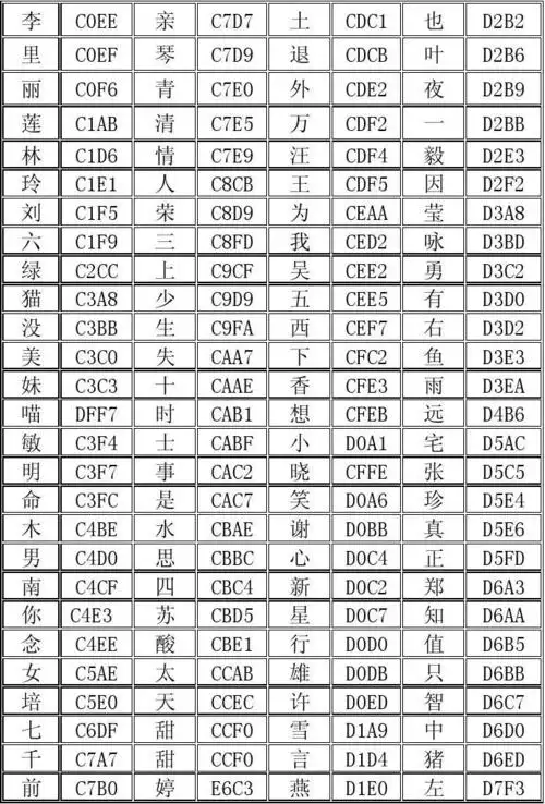常用汉字16进制编码表
