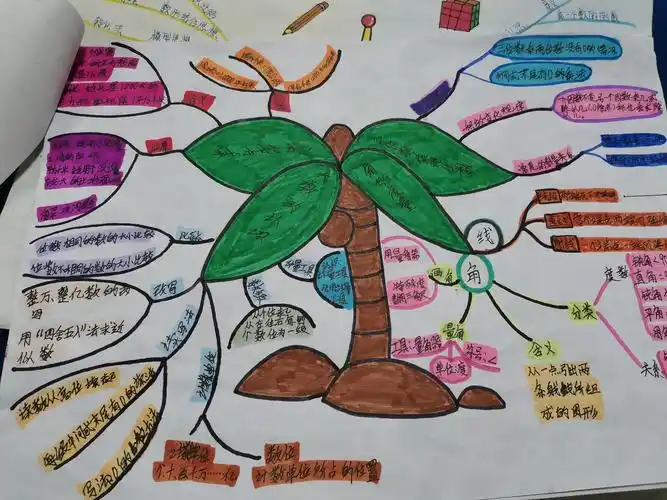 临沂沂河实验小学数学优秀思维导图展评