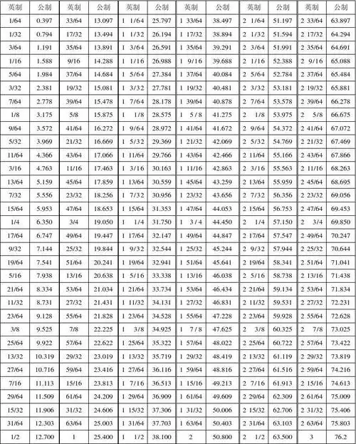 英制公制尺寸对照表
