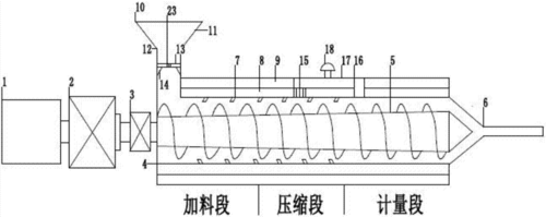 一种新型螺杆挤出机的制作方法