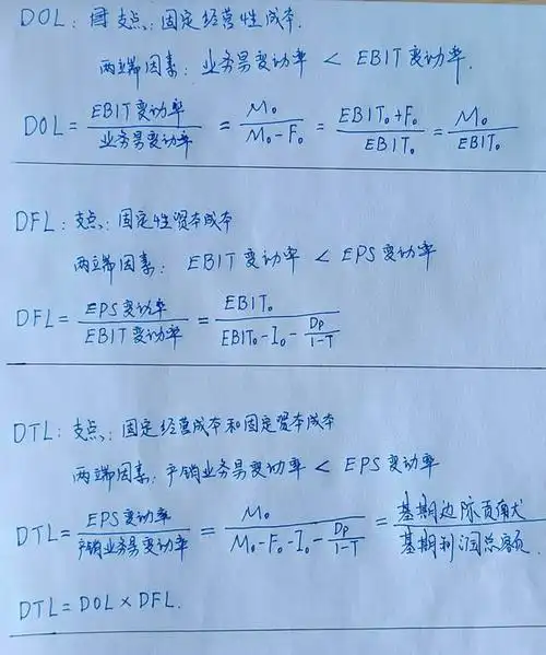 利润总额是税前利润吗(经营杠杆系数,财务杠杆系数,及总杠杆系数)