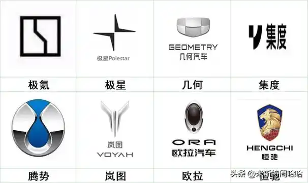 新能源车标大盘点看看你能认识多少比如说认识零跑汽车吗