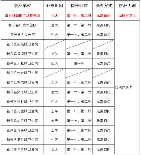 新兴街坊:7月28日新兴县新冠疫苗接种日程表