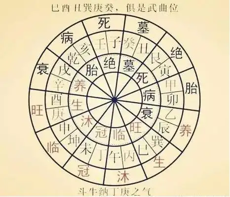 命理过三关:23幅八字旺衰图