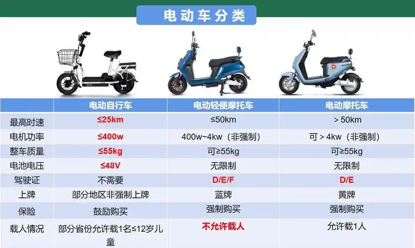 原创不到一个月江苏一大批超标电动车或将不能骑了上路变化告诉你