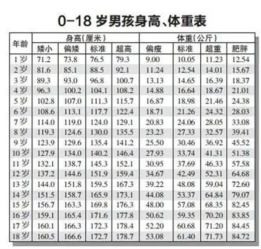 2021年儿童身高标准表出炉,初中男孩1.7米才达标,家长表示心累