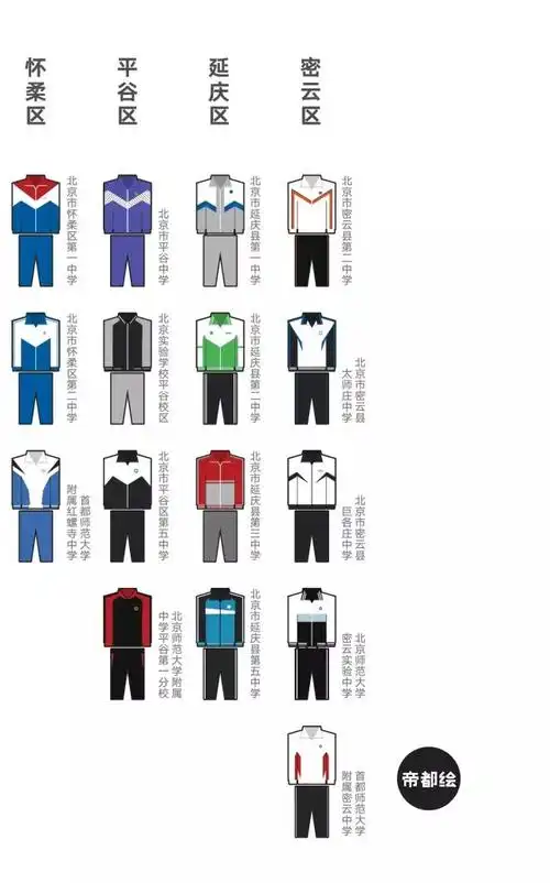 这332套北京高中校服和你穿过的校服有啥不同