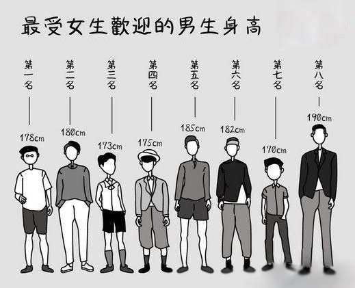 生活中的男生身高165~170,是一种什么样的体验?
