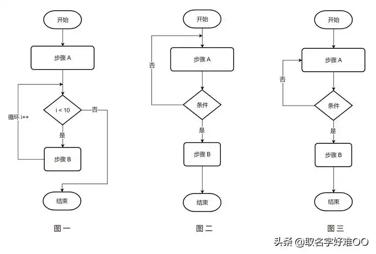 流程图的基本组成元素包括1
