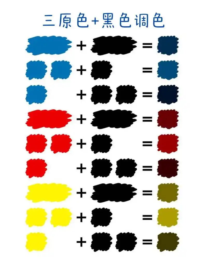 三原色77色彩调色公式 简单明了的色彩调色公式 	 97三原色变二次
