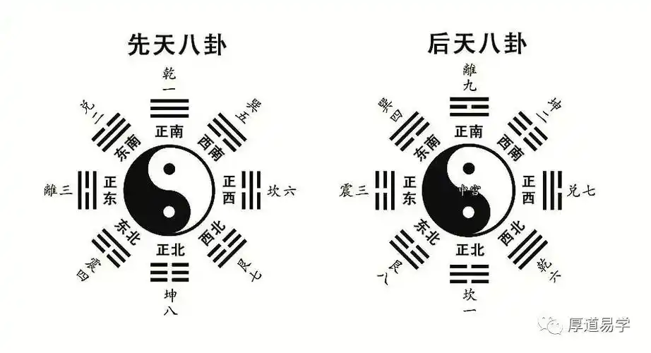 浑天甲子(纳甲)用法